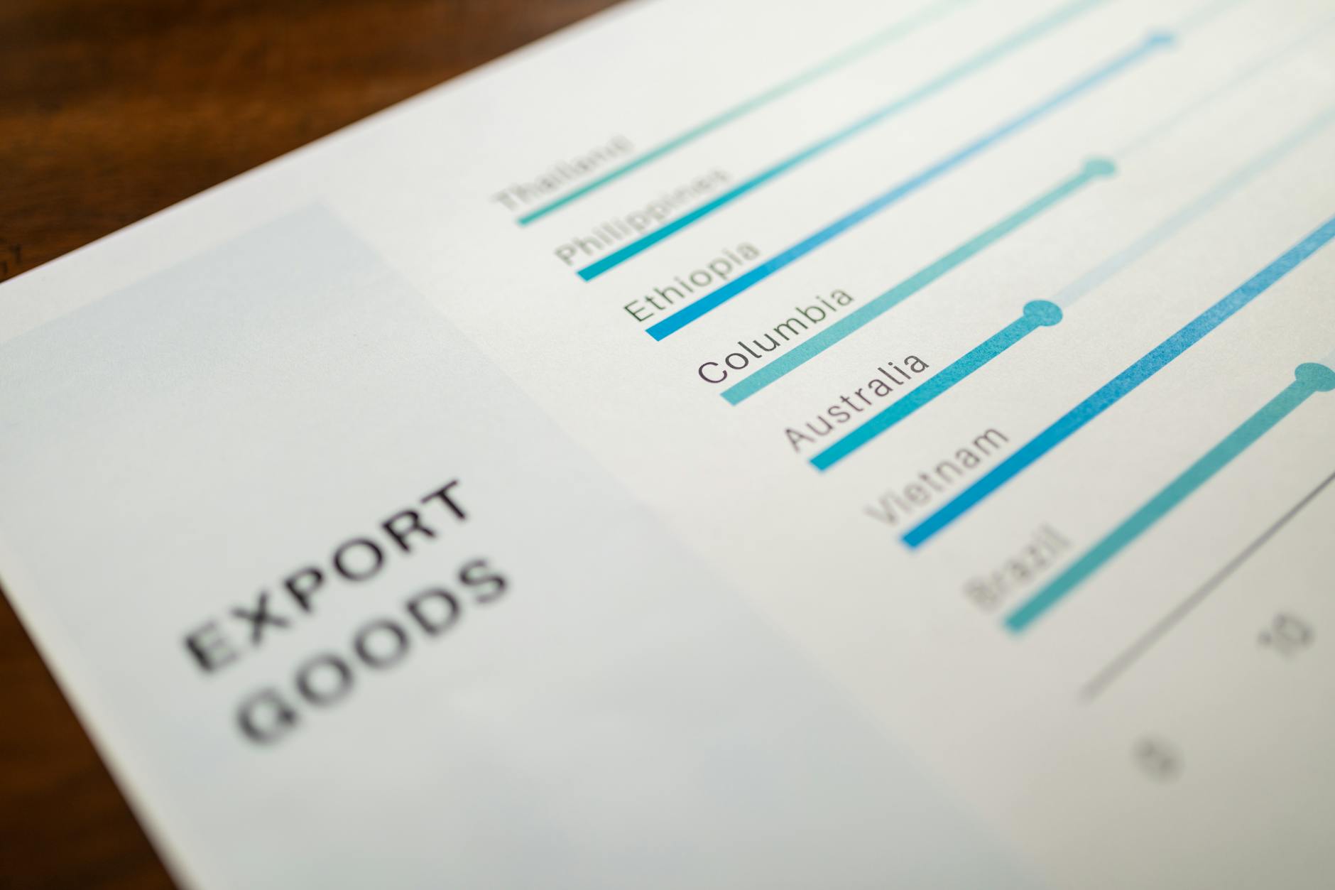 Finimp 2026 — gráfico de exportações por país com Brasil destacado, ilustrando financiamento à importação B2B