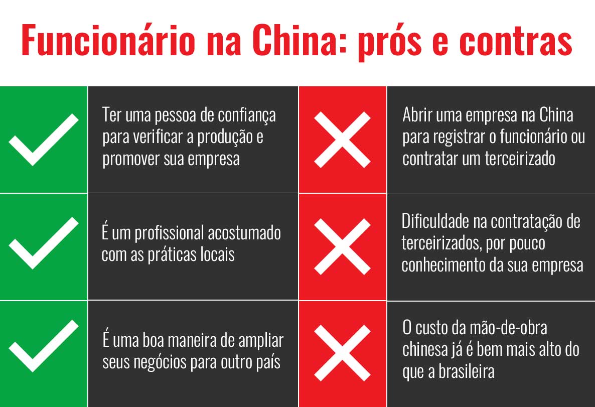 Pros Contras Funcionarios China