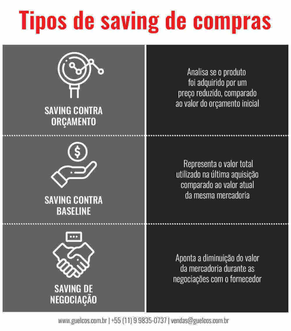 Tipos Saving