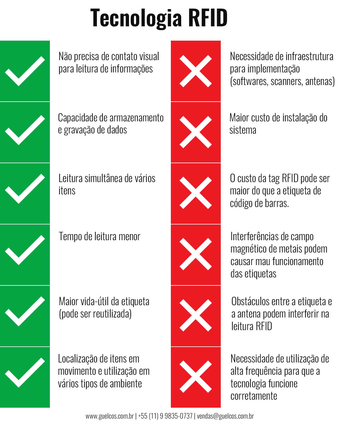 Pros Contras Tecnologia Rfid