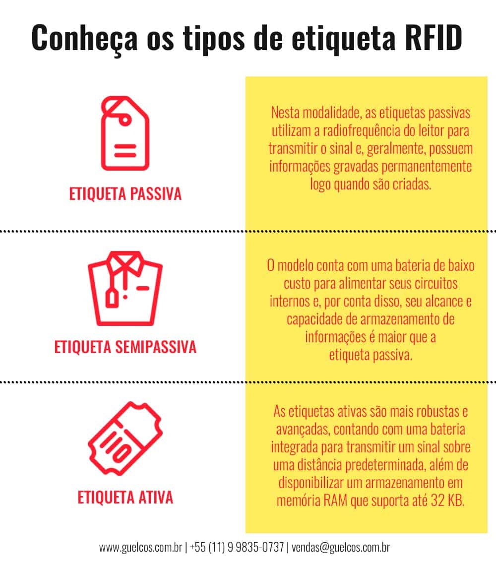 Rfid Etiquetas