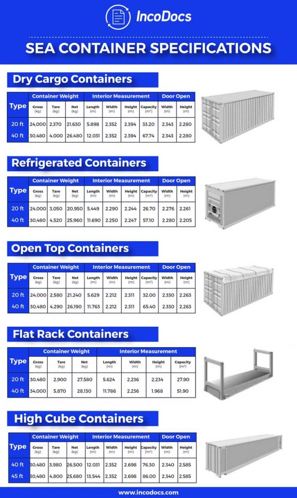Tipos de container para o frete marítimo